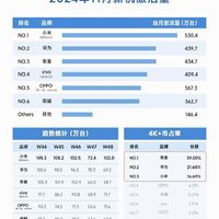 小米逆袭华为苹果，11月中国市场谁主沉浮？