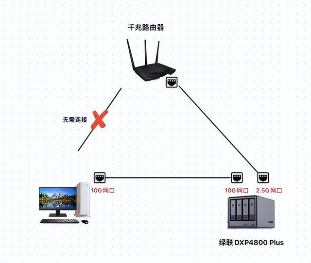 家庭万兆网络建设指南：高效稳定的实现方法与设备推荐