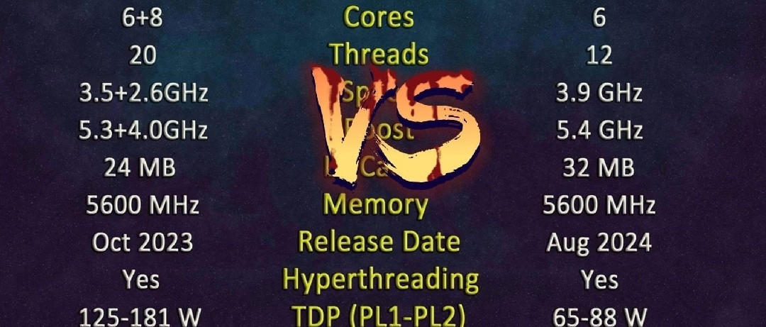 如何选择高性价比CPU：Intel i5-14600KF对比AMD R5 9600X详细评测