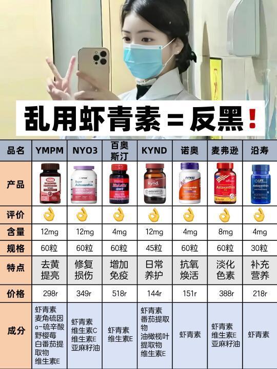 黄黑皮进！热门新品虾青素大盘点！