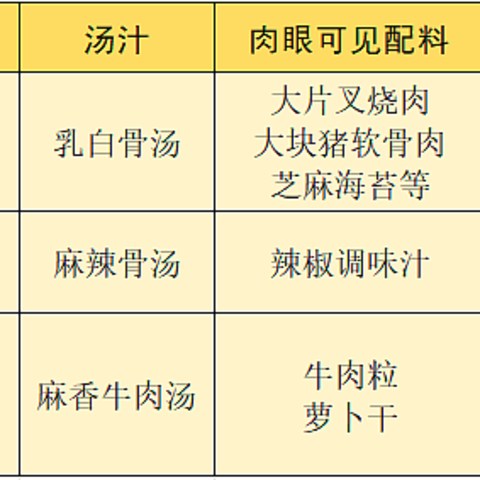 5分钟速食面横评，哪一碗最暖你的胃？