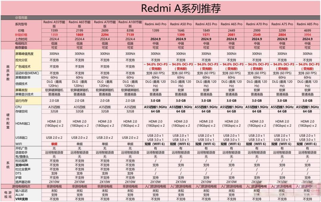 小米电视24年新品全面盘点：从低端到高端，哪款最值得买？