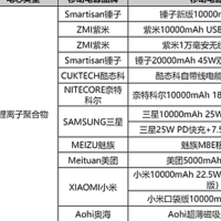 小米、三星、安克快充移动电源都在用！内置力神电芯揭秘