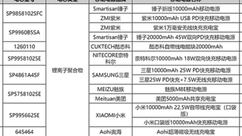 小米、三星、安克快充移动电源都在用！内置力神电芯揭秘