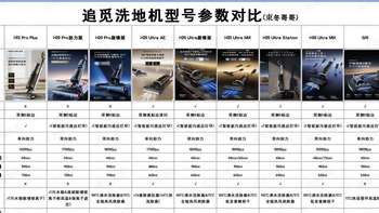 「洗地机特辑」2024年双十二追觅品牌洗地机选购攻略