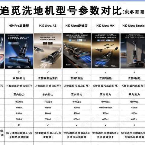 「洗地机特辑」2024年双十二追觅品牌洗地机选购攻略