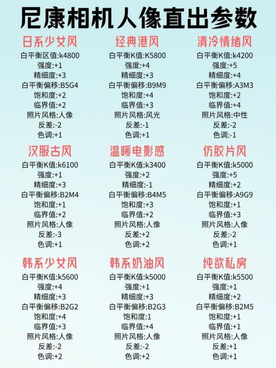 全面掌握摄影技巧：尼康、佳能、富士及手机拍摄参数设置指南