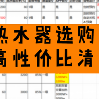 电热水器如何选购？不同价位的电热水器推荐