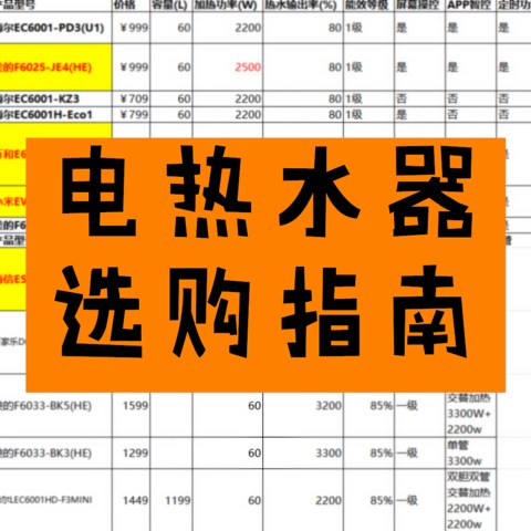 电热水器如何选购？不同价位的电热水器推荐