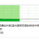 网盘神器！传输速度起飞，高达190M/S！网盘秒变本地硬盘