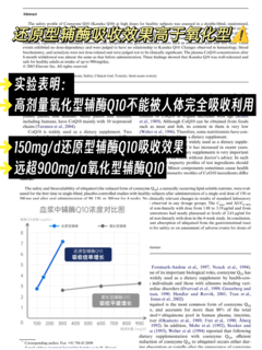 辅酶Q10不看吸收=白吃！！