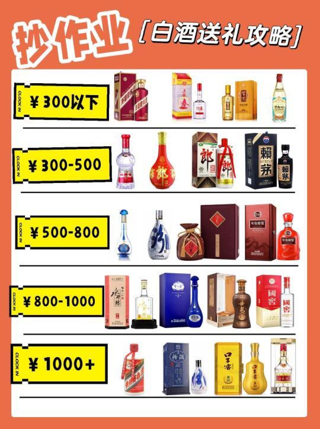 不同价位白酒送礼推荐：从茅台到水井坊，体面选择一网打尽