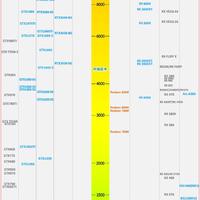 最新天梯图助你精准选择显卡和CPU，打造完美电脑配置详解