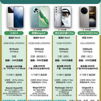 2024年智能手机推荐：一加13、荣耀Magic 7 Pro、OPPO Find X8 Pro、小米15 Pro详评