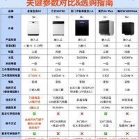 洗碗机选购攻略｜新手小白必看❗