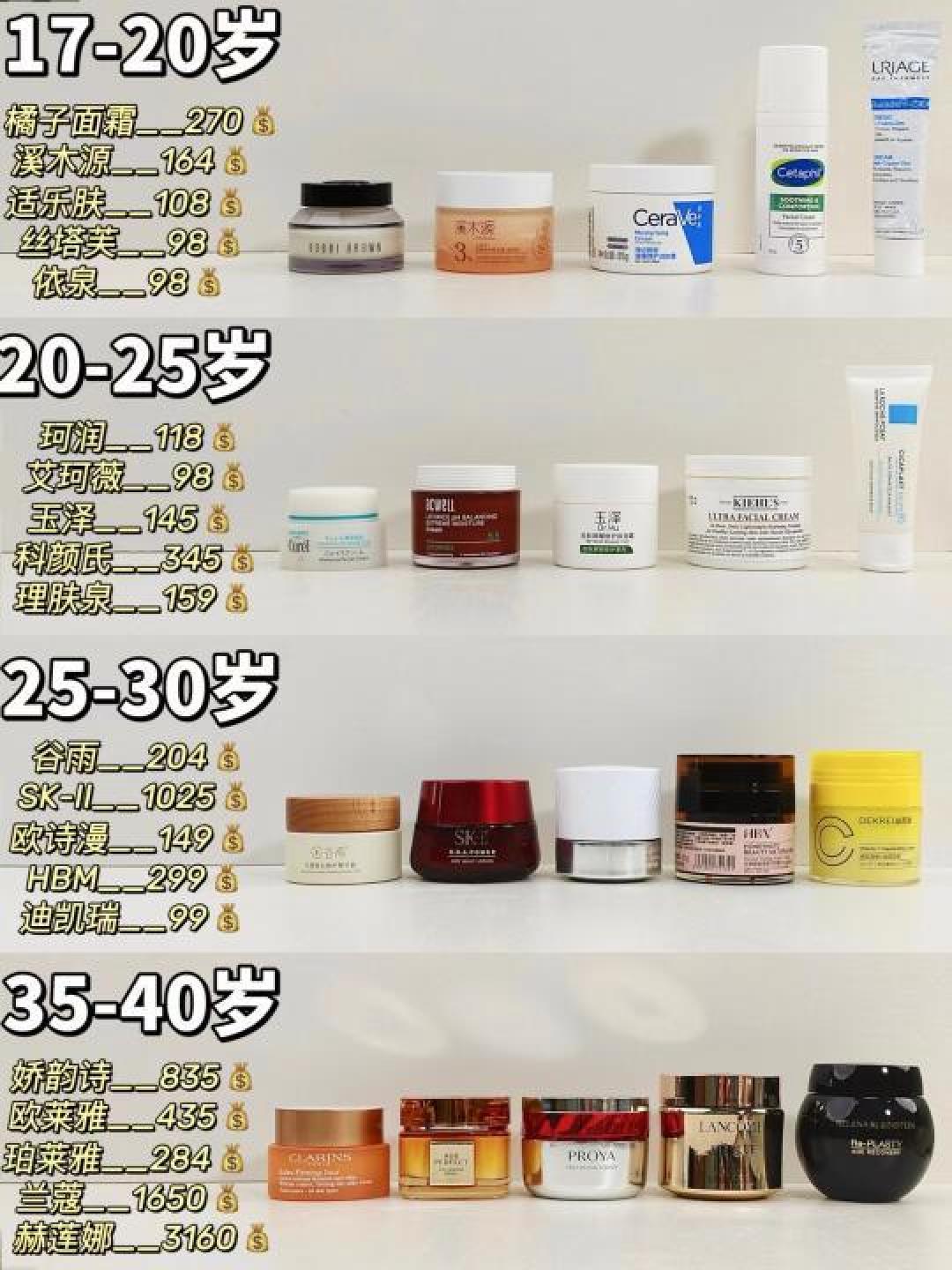 根据不同年龄选择适合的面霜指南：从20岁到40岁以上的护肤策略