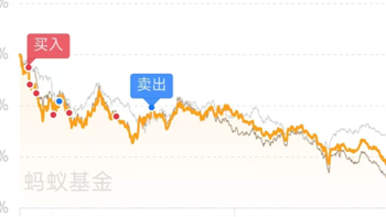 2024年终总结，只有银行理财实现了正收益