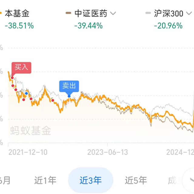 2024年终总结，只有银行理财实现了正收益