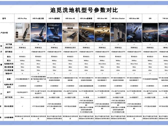 追觅无线洗地机