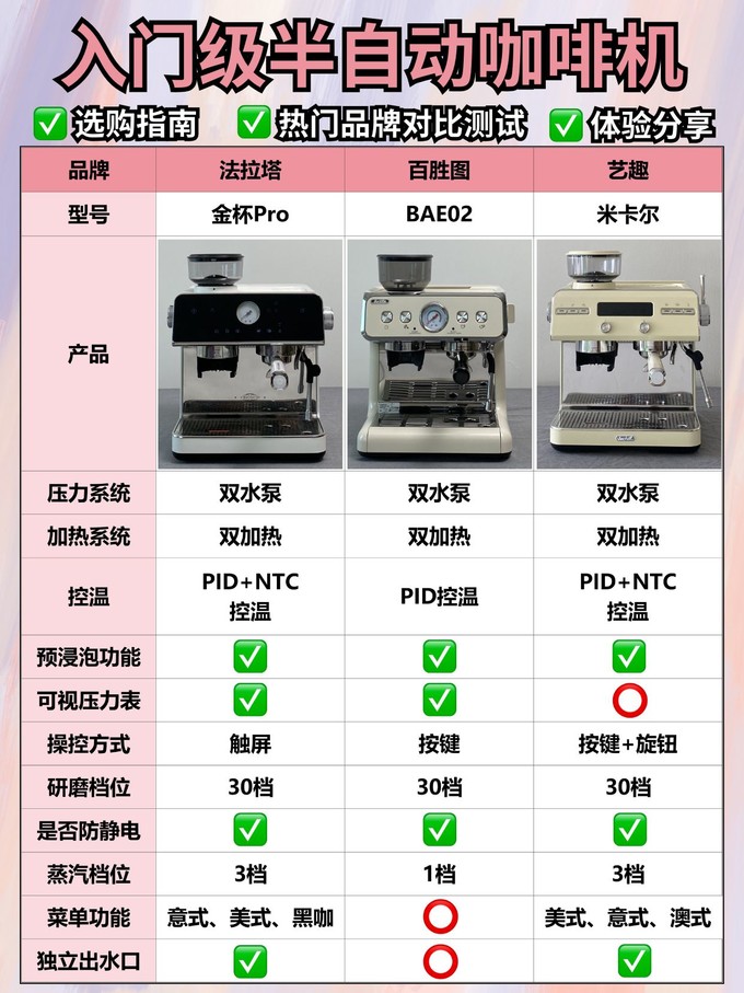 全自动咖啡机