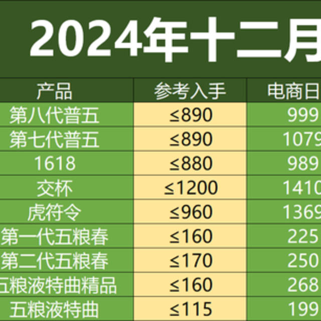 酱酒大跌，2024年跌幅前10的产品有哪些？值得入手的白酒有哪些？