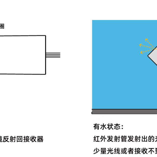 水箱如何实现检测到缺水并报警提醒