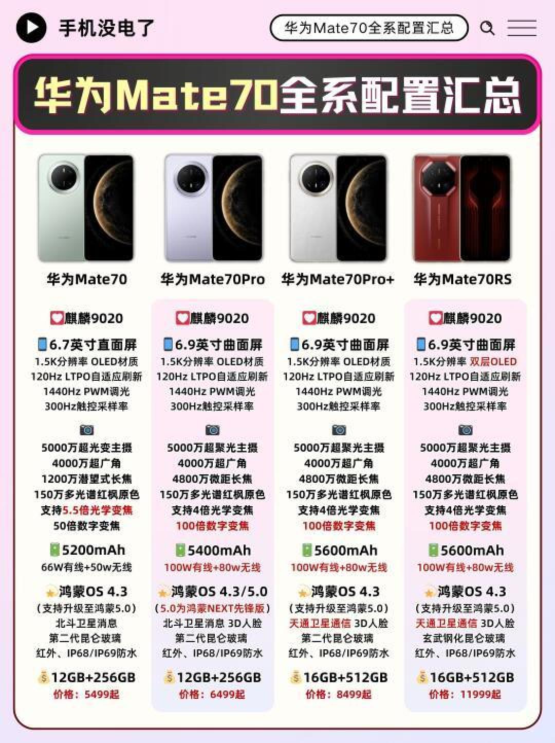 华为Mate70标准版深度测评：优缺点详解与用户真实反馈