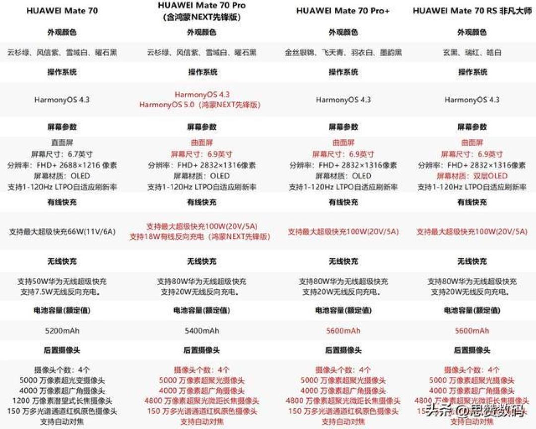 华为Mate70标准版深度测评：优缺点详解与用户真实反馈