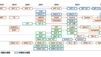 信通院最新报告：百度文心飞桨协同优化 推理性能提升百余倍