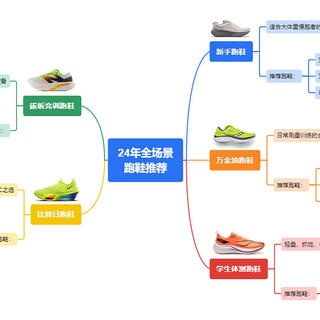 【24年跑鞋回顾】万字长文解析，各矩阵最值得买的15双跑鞋