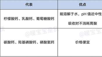 儿童补钙的几大误区避坑指南，儿童补钙正确打开方式