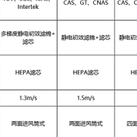 宠物空气净化器品牌排行榜最新推荐有哪些？有什么牌子值得买？