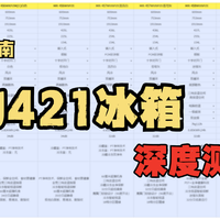 冰箱深度测评|小户型冰箱天花板—美的421冰箱