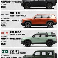 16万预算喜欢方盒SUV，该选哪个合适啊