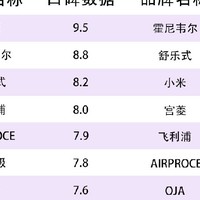 吸猫毛宠物净化器行业口碑排行榜：提防三大禁忌危害