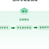 企业要招人？这样组织招聘考试更省事！