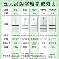 省钱省心，五大冰箱品牌解析，一篇带你了解！