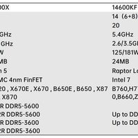 2K分辨率下畅玩3A大作，14600KF与9600X谁才是王者？