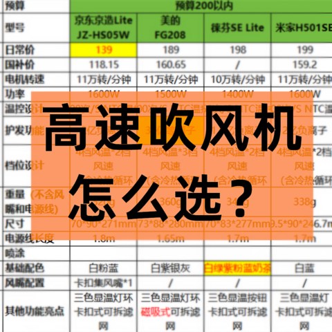 预算100-500元，高速吹风机选购指南（附高性价比型号清单）