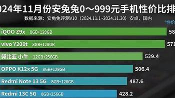 性价比第一名的手机，6000mAh+5000万双摄，12GB+256GB仅售1299元