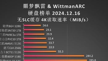 “固态硬盘天梯图(4K读取)”更新！