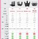 选择适合你家庭的WiFi 7路由器：从预算到性能的全面指南