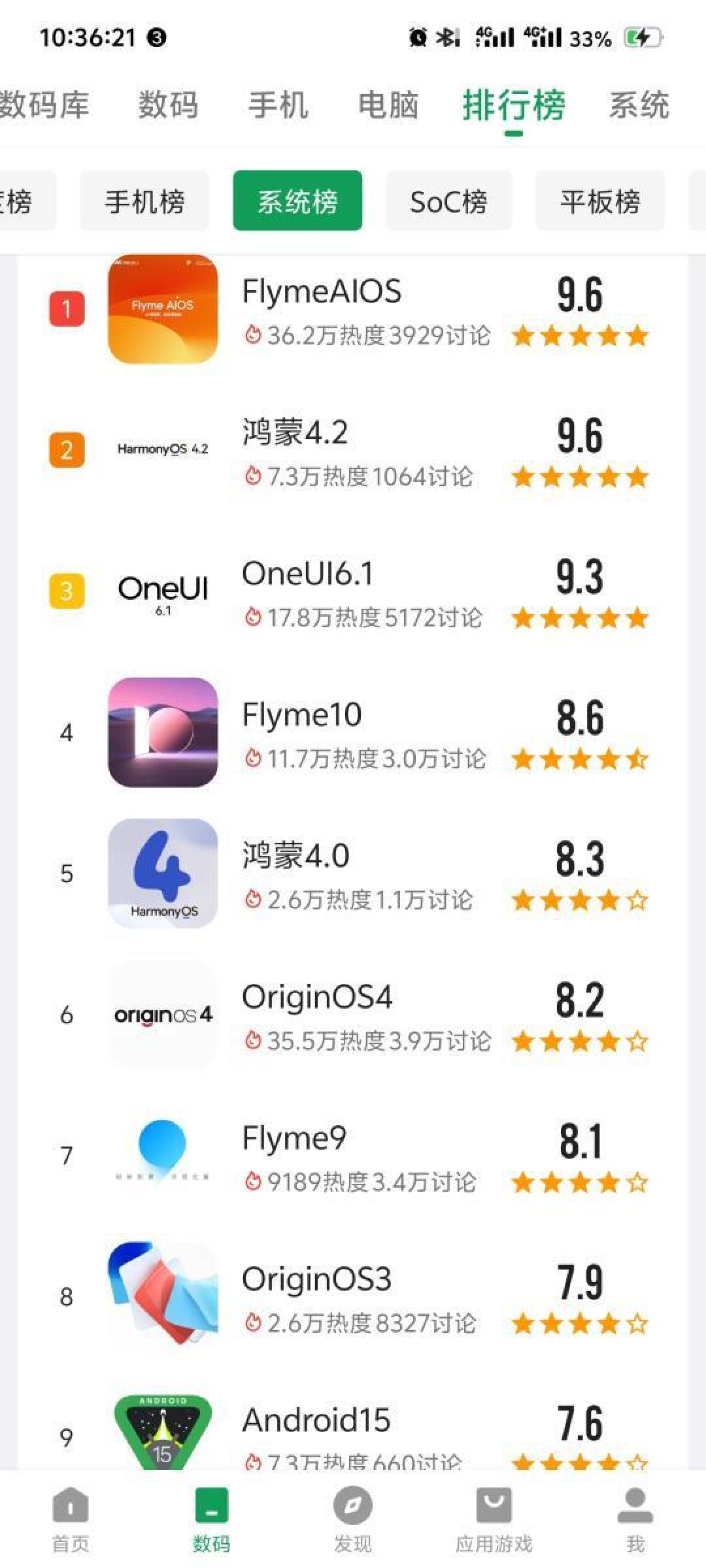 2024年用户眼中最流畅的手机系统排行揭晓，国产崛起 iOS稳居榜首