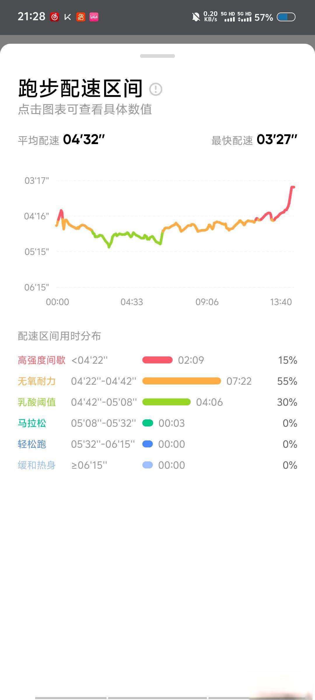 普通人能否在20分钟内跑完5公里？科学训练揭秘成功秘诀