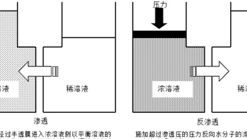 买对不买贵！2024年家用净水器最全选购攻略