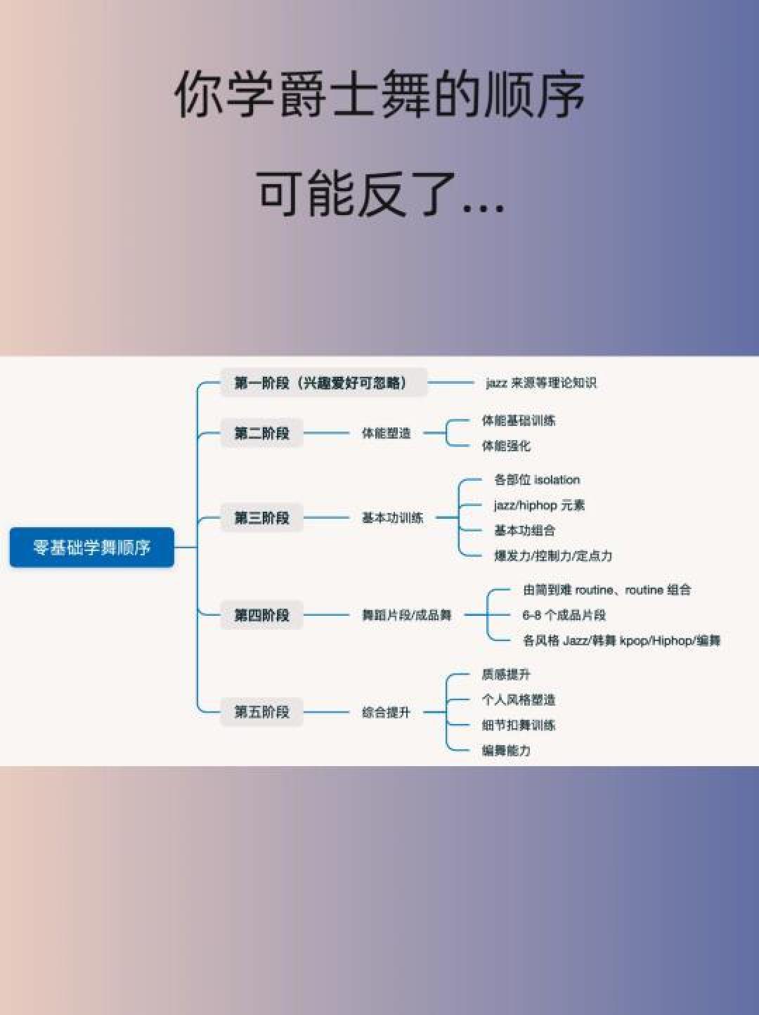 零基础学舞蹈？最适合你的8种舞蹈推荐