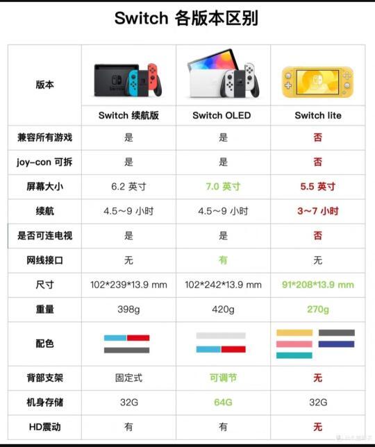 不同版本Switch的选购对比与避坑指南