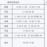 大家会不会等到晚上十点后  半价电  开始用电