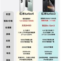 再等等！！红米turbo4参数曝光马上见!