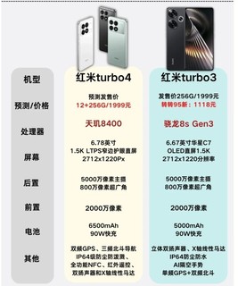 再等等！！红米turbo4参数曝光马上见!